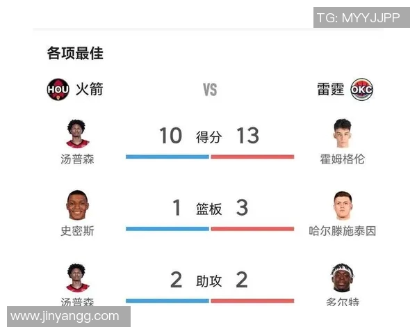2018年12月26日火箭对战雷霆精彩视频直播回放与赛后分析 2018年12月26日火箭对战雷霆精彩视频直播回放与赛后分析